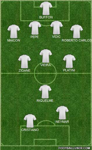 Dream Team Formation 2011