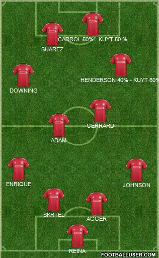 Liverpool Formation 2011