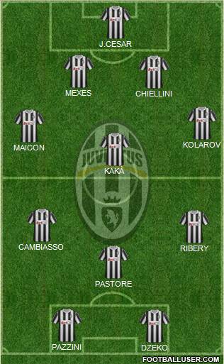 Juventus Formation 2011