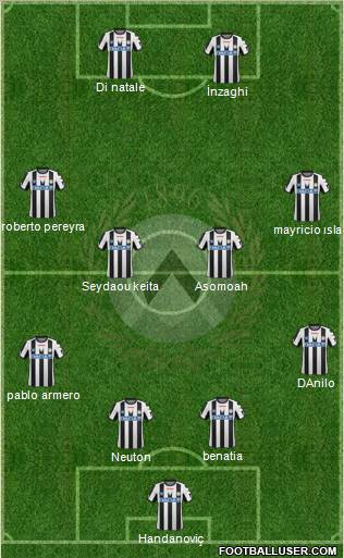 Udinese Formation 2011