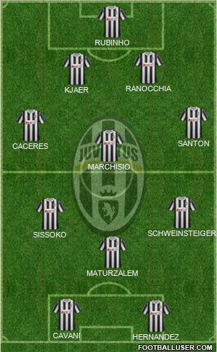 Juventus Formation 2011