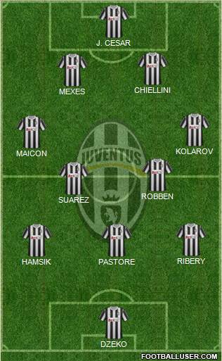 Juventus Formation 2011