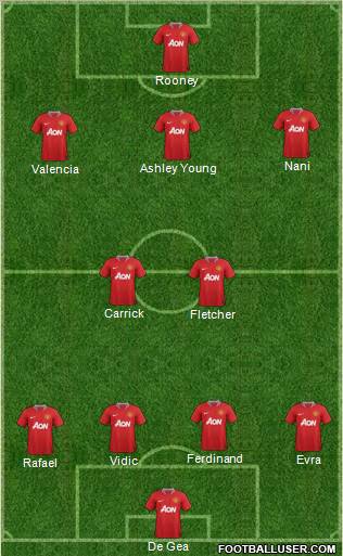 Manchester United Formation 2011