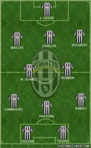 Juventus Formation 2011