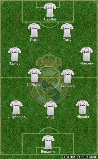 Real Madrid C.F. Formation 2011