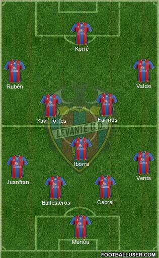 Levante U.D., S.A.D. Formation 2011