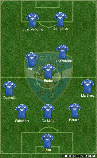 Brescia Formation 2011