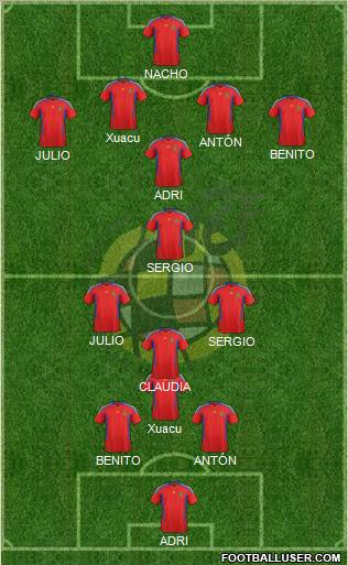 Spain Formation 2011