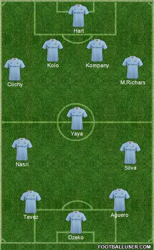 Manchester City Formation 2011