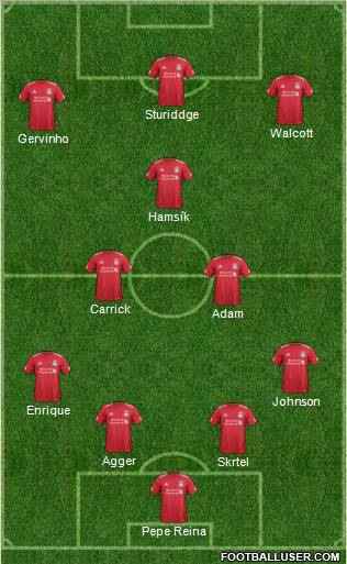 Liverpool Formation 2011