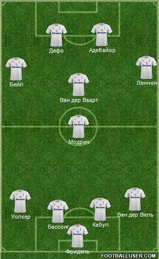 Tottenham Hotspur Formation 2011