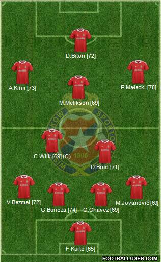 Wisla Krakow Formation 2011