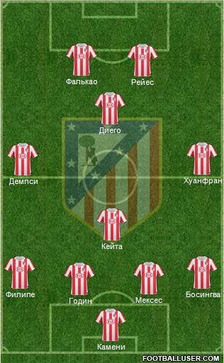 Atlético Madrid B Formation 2011