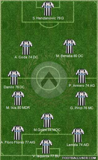 Udinese Formation 2011