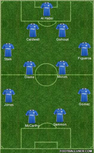 Wigan Athletic Formation 2011