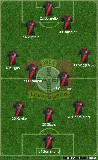 Bayer 04 Leverkusen Formation 2011