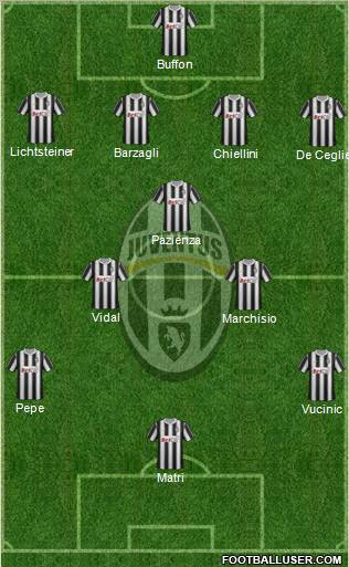 Juventus Formation 2011