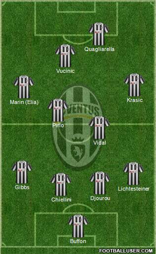 Juventus Formation 2011