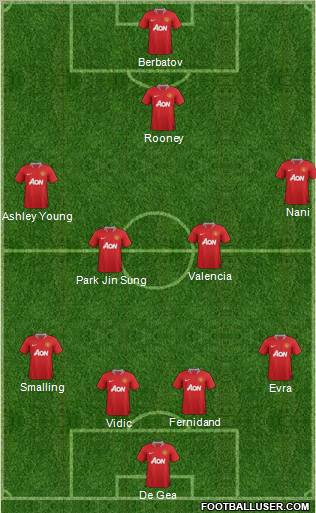 Manchester United Formation 2011