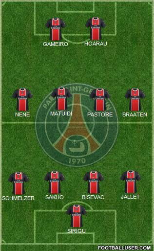 Paris Saint-Germain Formation 2011