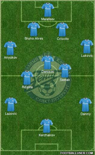 Zenit St. Petersburg Formation 2011