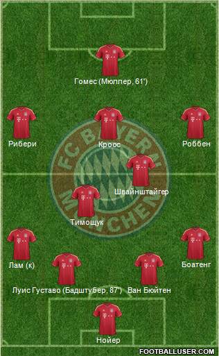 FC Bayern München Formation 2011