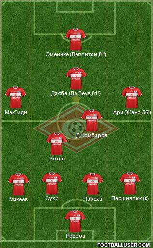 Spartak Moscow Formation 2011