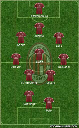 A.C. Milan Formation 2011