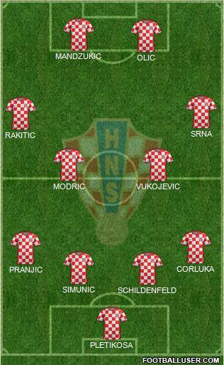 Croatia Formation 2011