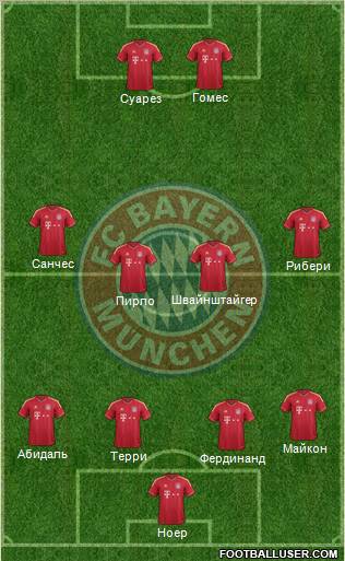 FC Bayern München Formation 2011