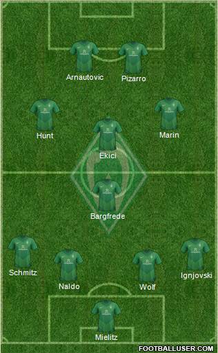 Werder Bremen Formation 2011