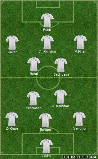 England Formation 2011