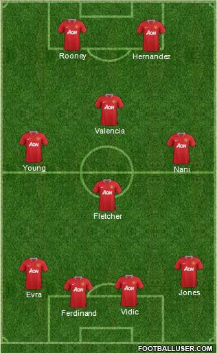 Manchester United Formation 2011