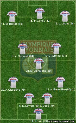 Olympique Lyonnais Formation 2011