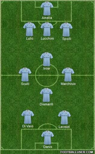 Manchester City Formation 2011