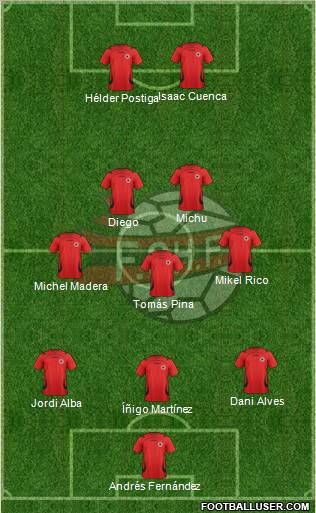 Albania Formation 2011