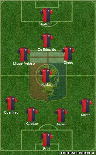 Genoa Formation 2011