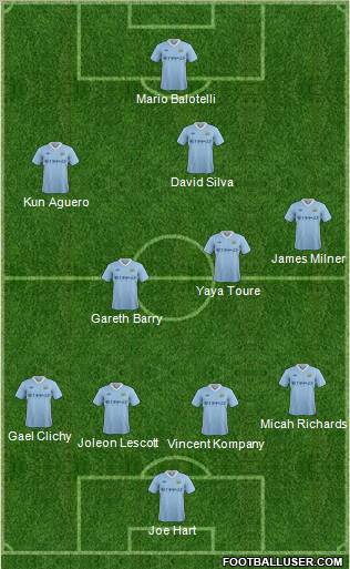 Manchester City Formation 2011