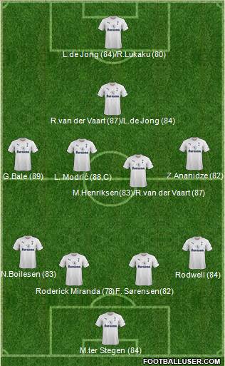 Tottenham Hotspur Formation 2011