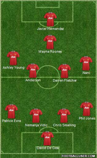 Manchester United Formation 2011