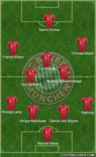 FC Bayern München Formation 2011