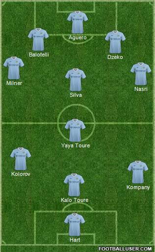 Manchester City Formation 2011