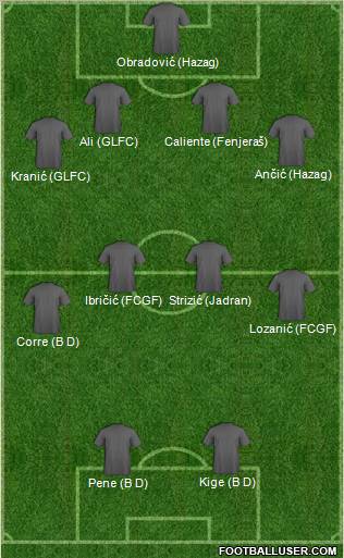 Dream Team Formation 2011