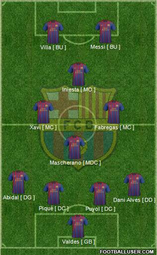 F.C. Barcelona Formation 2011