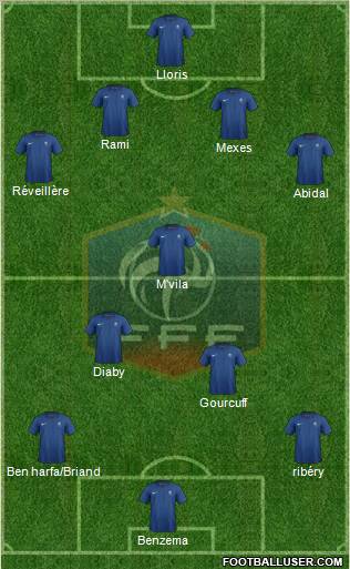 France Formation 2011