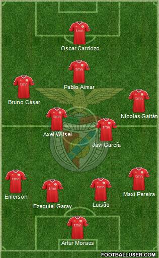 Sport Lisboa e Benfica - SAD Formation 2011