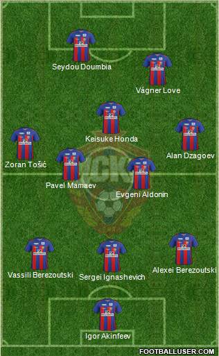 CSKA Moscow Formation 2011