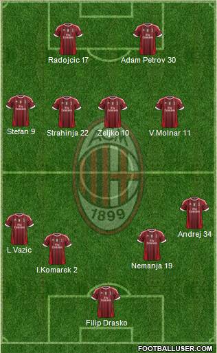 A.C. Milan Formation 2011