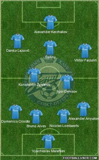 Zenit St. Petersburg Formation 2011