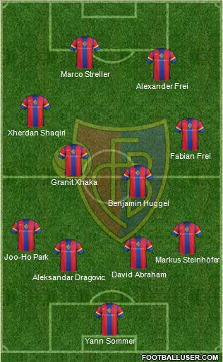 FC Basel Formation 2011